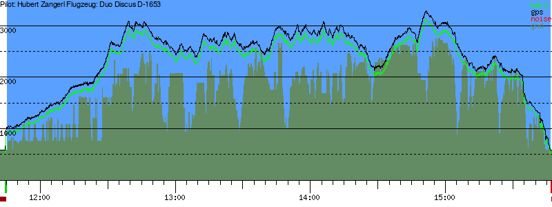 Barometer